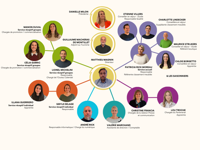 Organigramme Office de Tourisme de Cassis