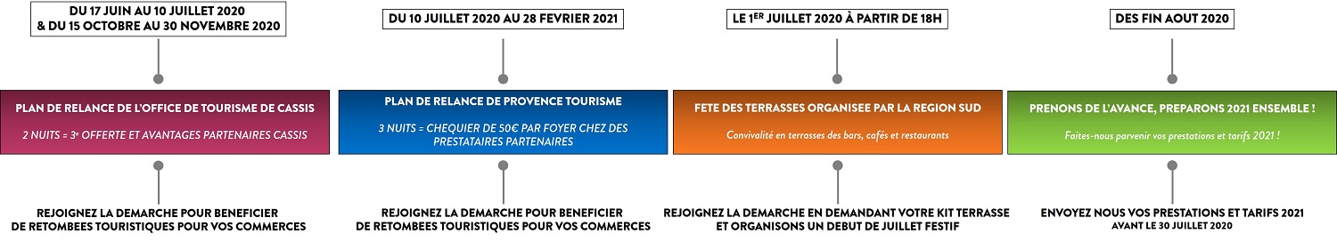 Frise Temporelle Plan De Reprise Cassis 1500 PIXELS